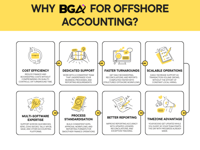 https://bbgadvisors.com/wp-content/uploads/2026/03/BGA-Offshore-Benefits-640x480.png