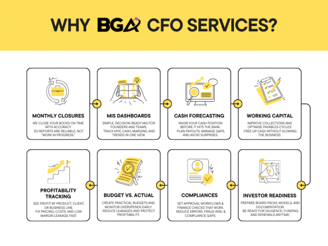 https://bbgadvisors.com/wp-content/uploads/2026/03/Why-BGA-CFO-service-640x480.png