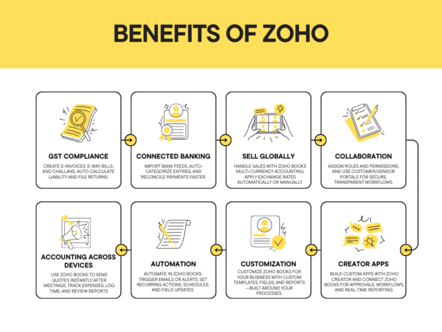 https://bbgadvisors.com/wp-content/uploads/2026/03/Zoho-Benefits-for-Businesses-640x480.png
